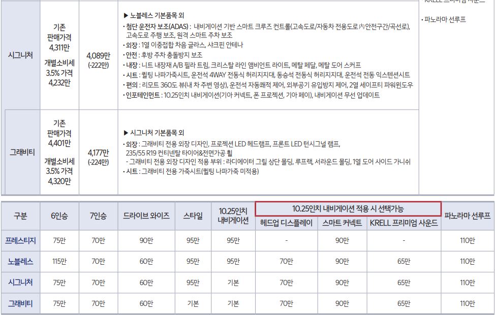 자동차-가격표