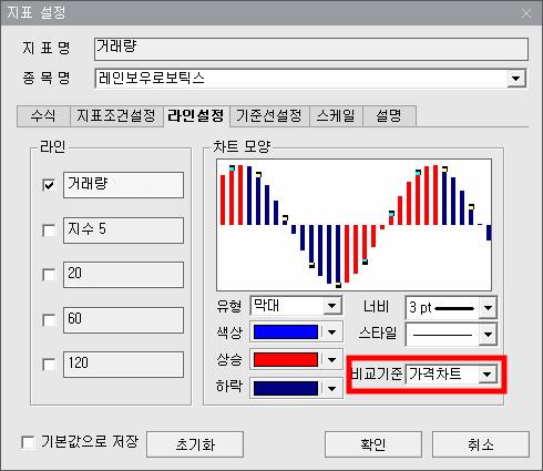 거래량과 가격 캔들 색상 동일 3