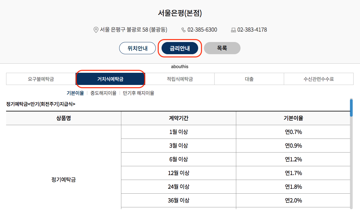 새마을금고 정기예금 금리비교