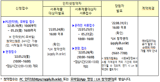 Lh 광주 도산 행복주택 예비 입주자 모집