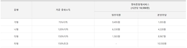 아이돌봄지원사업-영아-종일제-서비스-일반가정-외