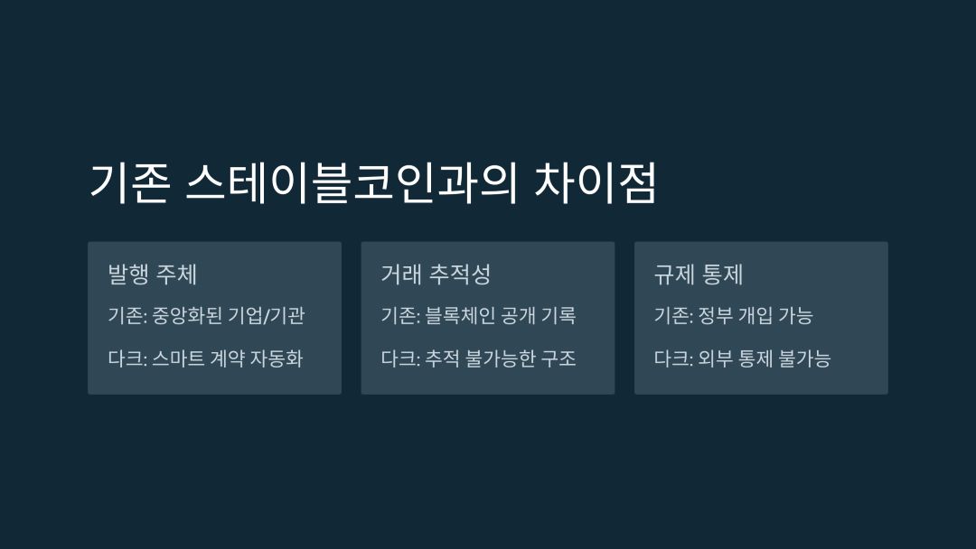 다크 스테이블코인과 기존 스테이블코인의 결정적 차이