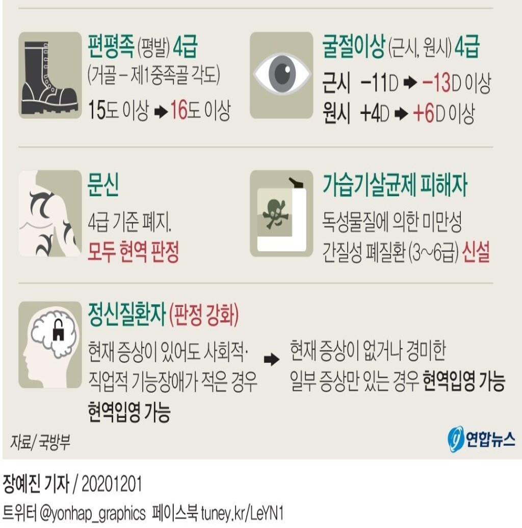 군대 4급 공익 기준 2021년 이후 군대 4급 공익 기준 2021년 이후