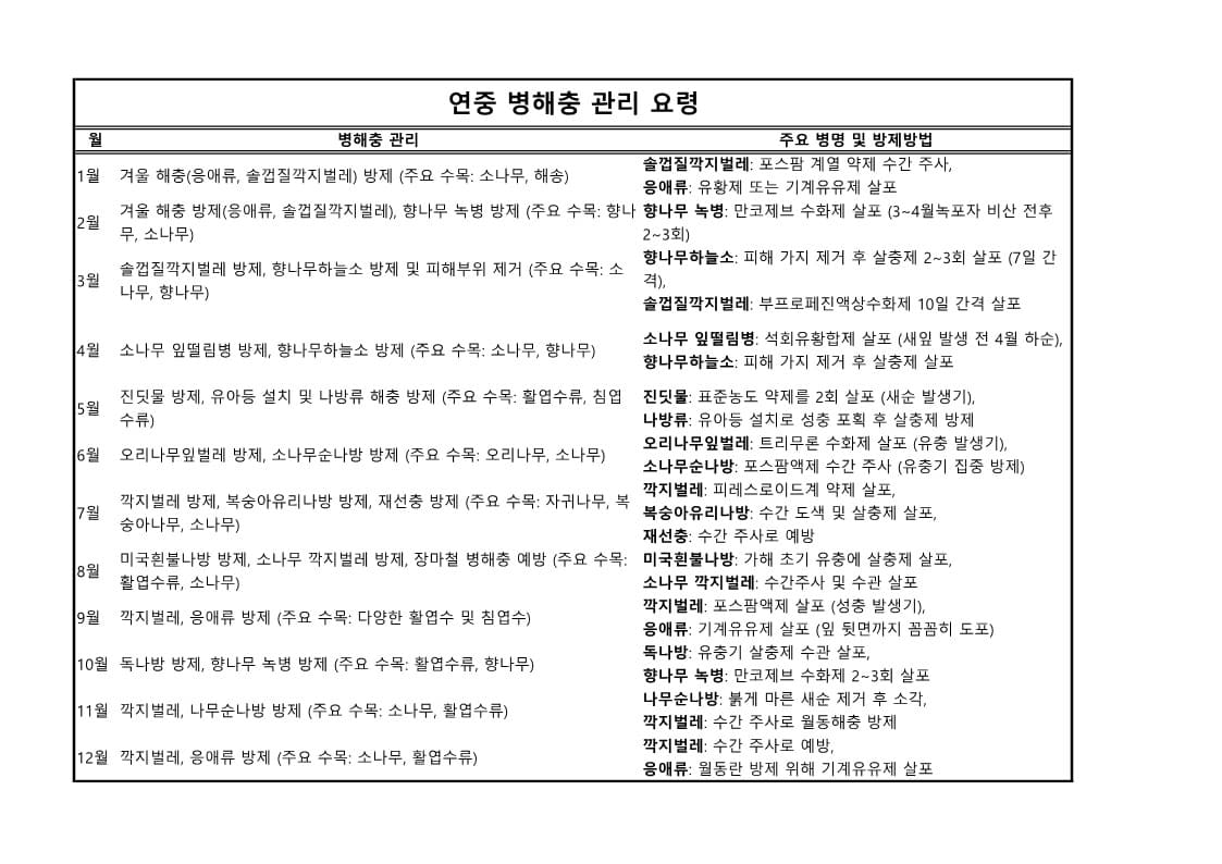 조경수 관리