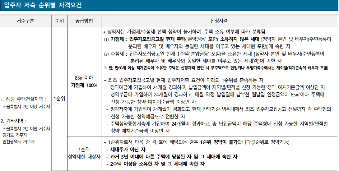 DMC아트포레자이13