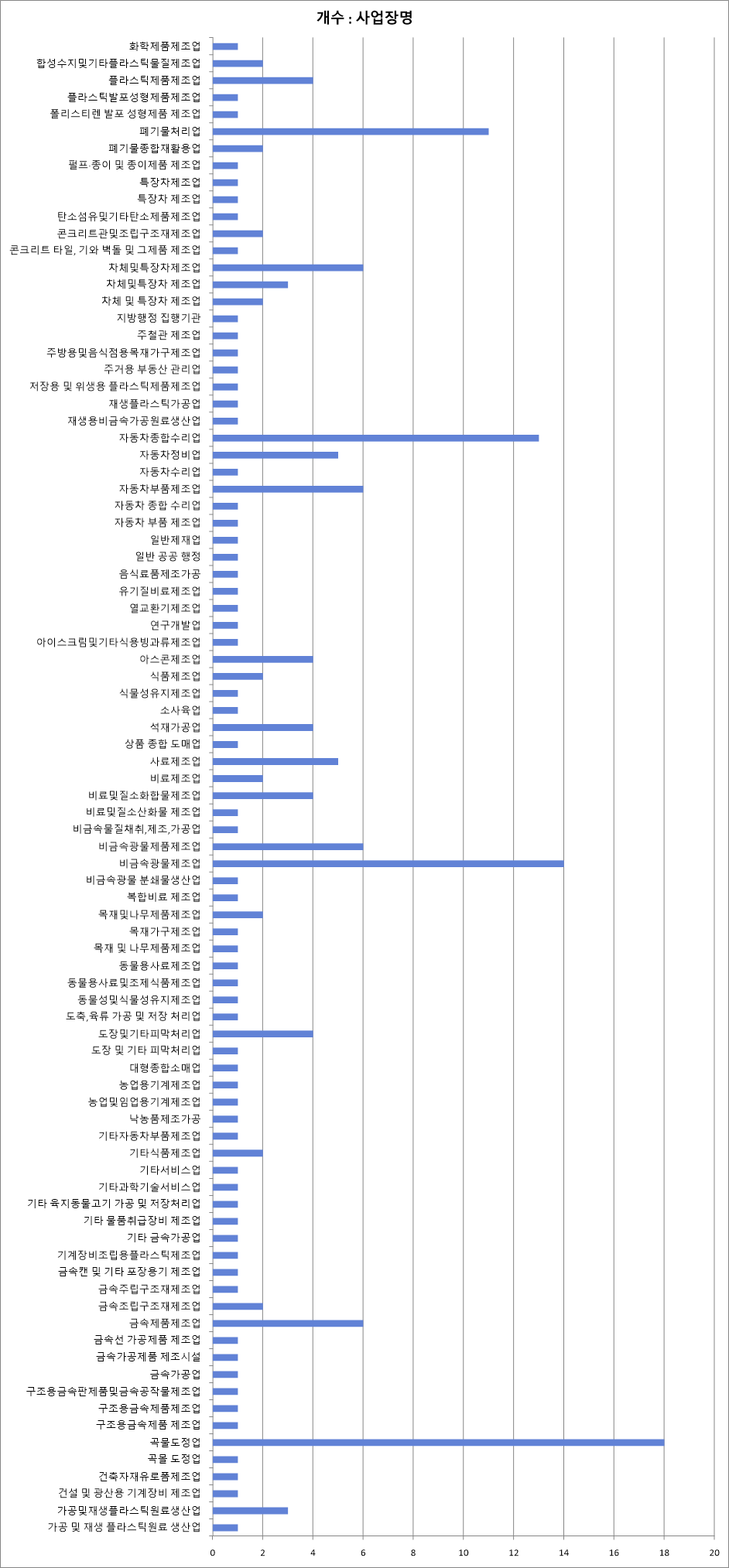 일광자동차공업사 이미지