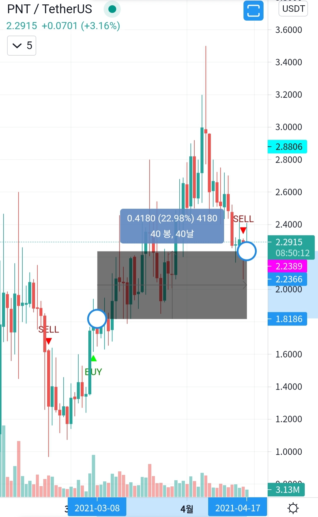  Cryptocurrency trading profit (PNTUSDT +22% 수익) 암호화폐 트레이딩