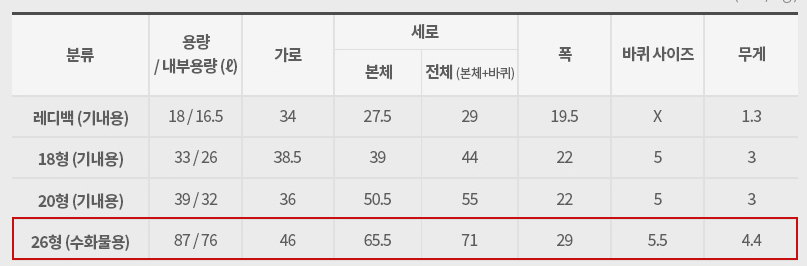 캐리어 크기
