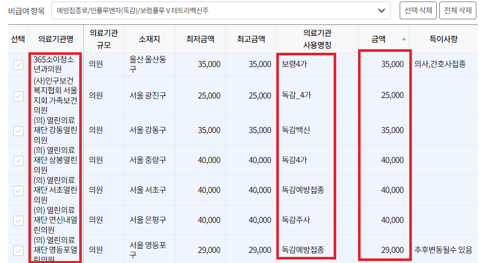 예시-독감예방백신-의료기관과-백신종류-가격