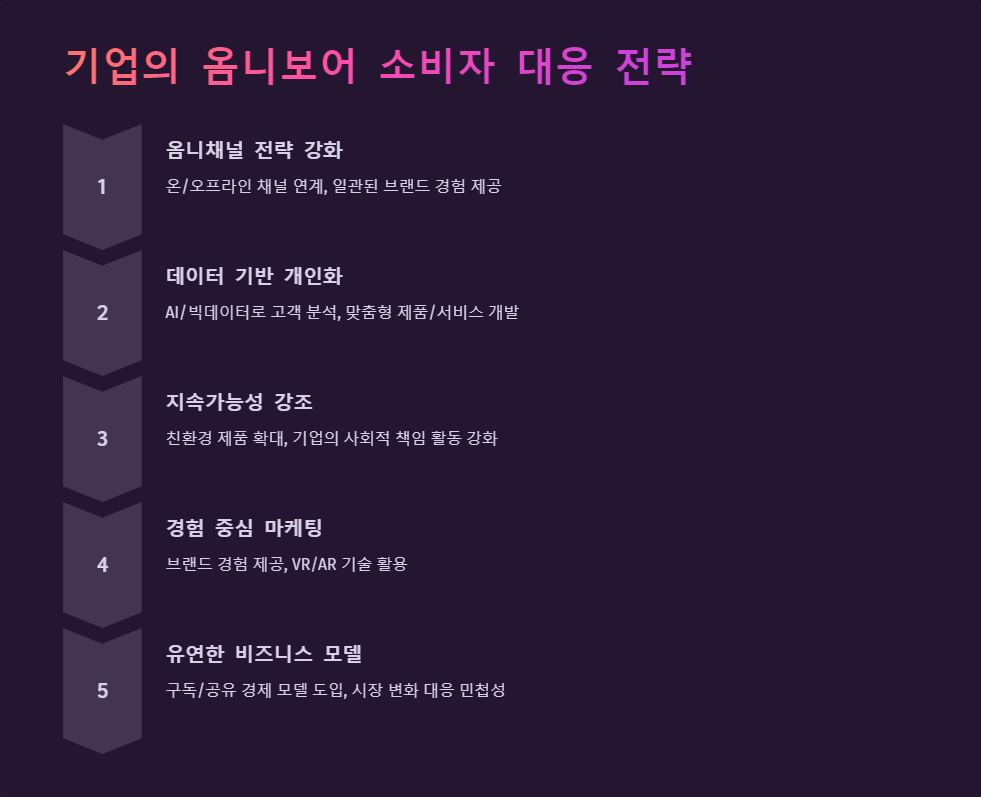 마케팅전략