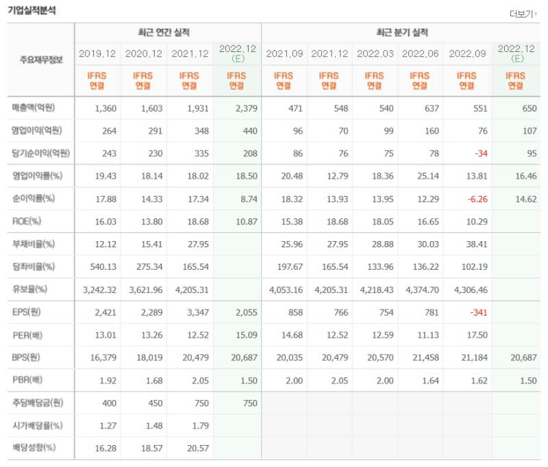 뷰웍스 실적