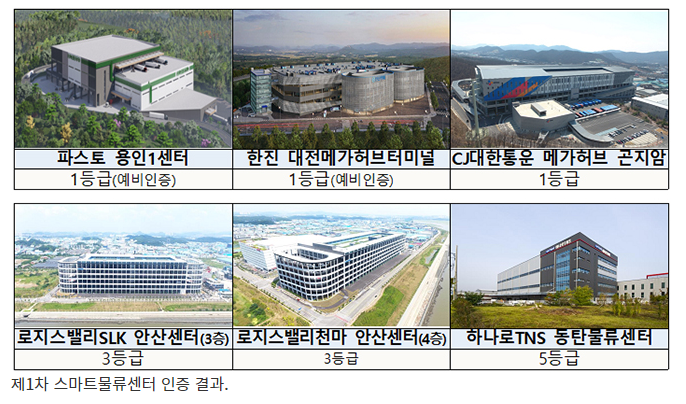  [국토교통부] 한진·CJ대한통운 등 6개사 국내 첫 ‘스마트물류센터’ 인증(파스토, 한진, CJ대한통운, 로지스밸리SLK, 로지스밸리천마, 하나로TNS)