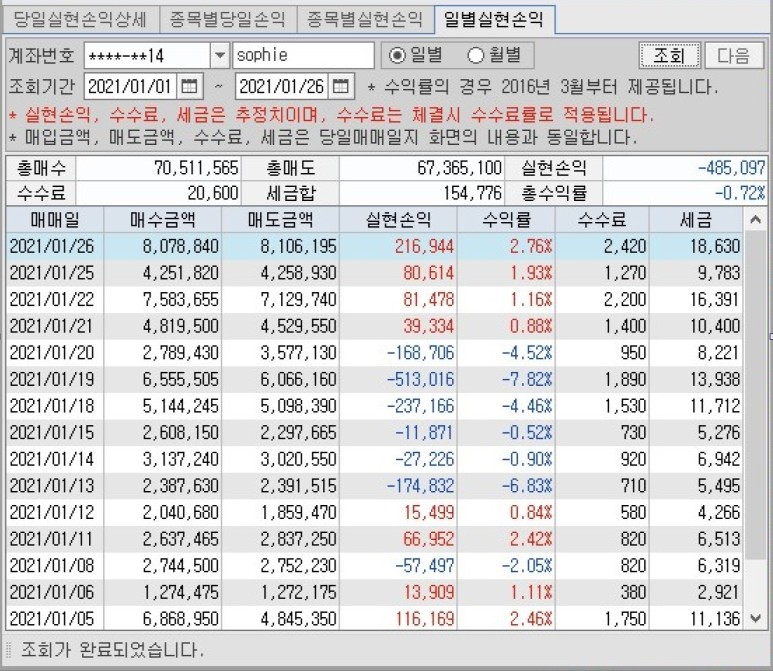 우리바이오, 압타머사이언스, 아이에이, LG하우시스우, 이오플로우, SPA반도체, 레이크머티리얼 21년 1월 26일 매매일지 : 로보스타, 8