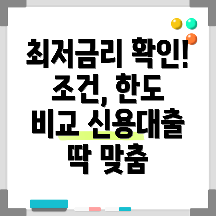 새마을금고 신용대출 금리 비교 조건, 한도, 최저금리 확인!