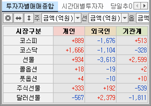  23/09/20 매매일지
