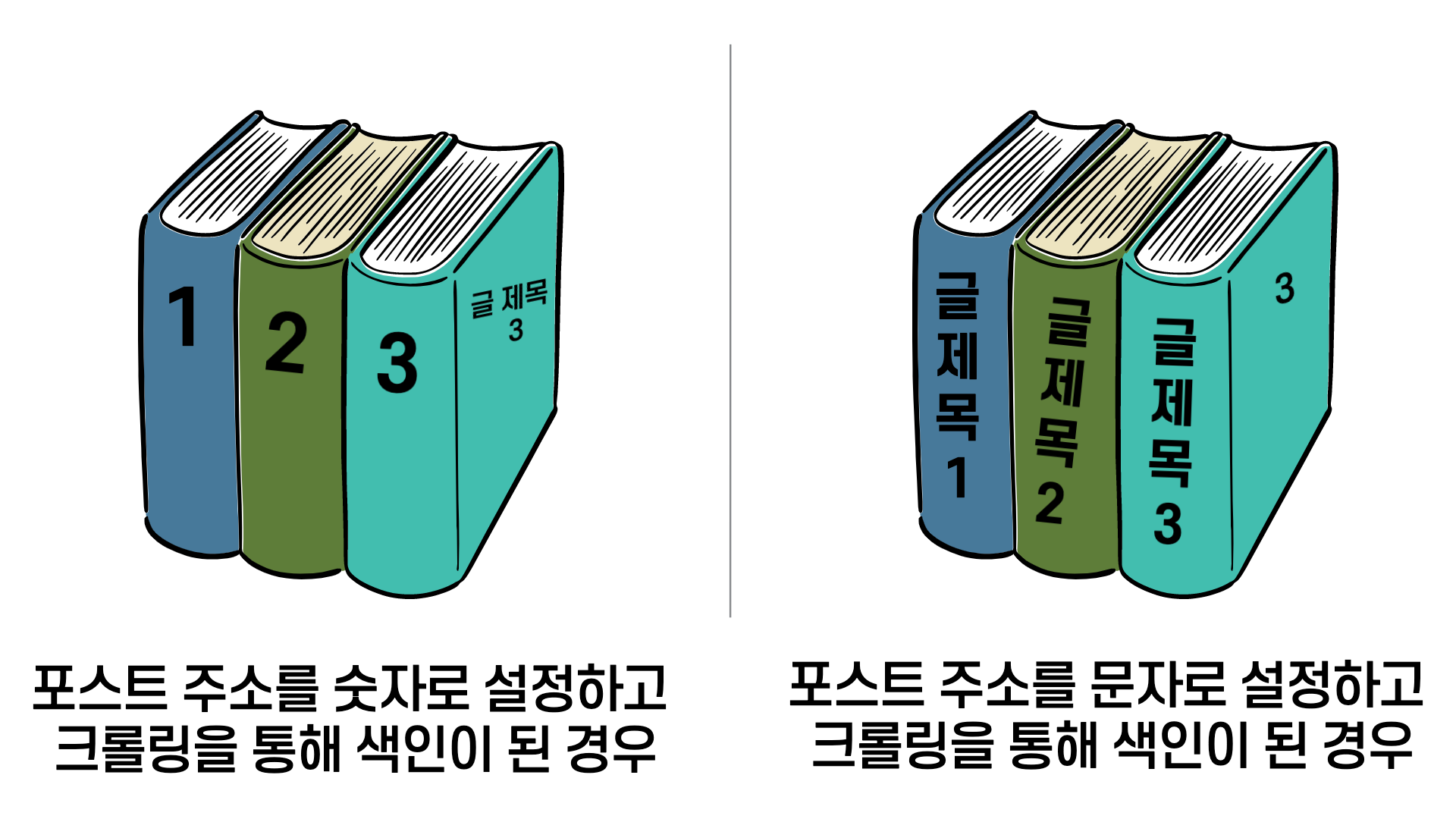  티스토리 포스트 주소 설정 장단점 알아보기 - 검색 노출 순위 높이기