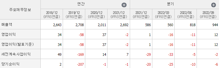 웰크론한텍-기업실적