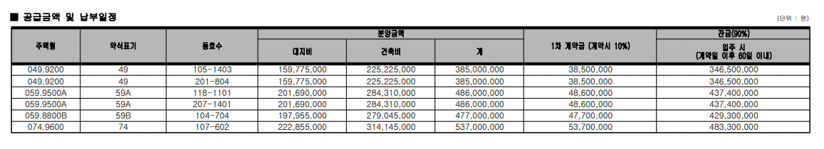 사진-수원힐스테이트푸르지오 공급가