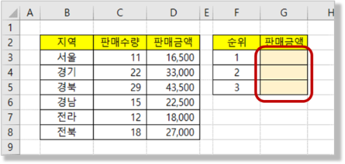 지역별 판매현황 Top 3 구하기