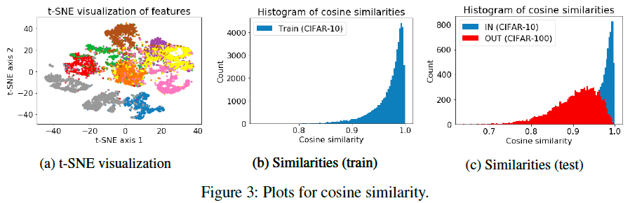 그림21. Cosine Similarity을 사용한 Anomal Score 측정 방식의 적절성