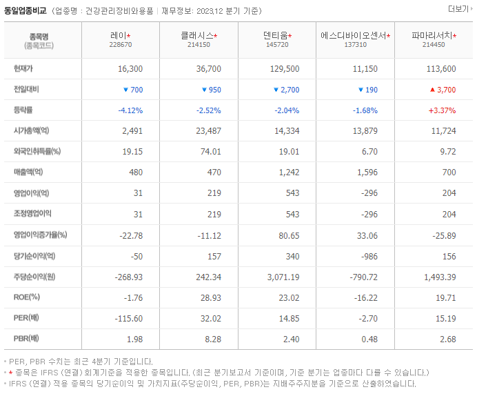 레이_동종업비교자료