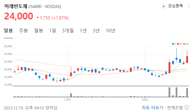 미래반도체 주가 전망
