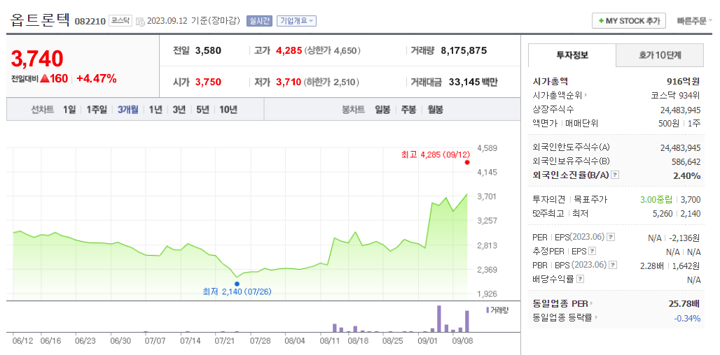 자율주행 관련주, 대장주 TOP 10 (테슬라 등)