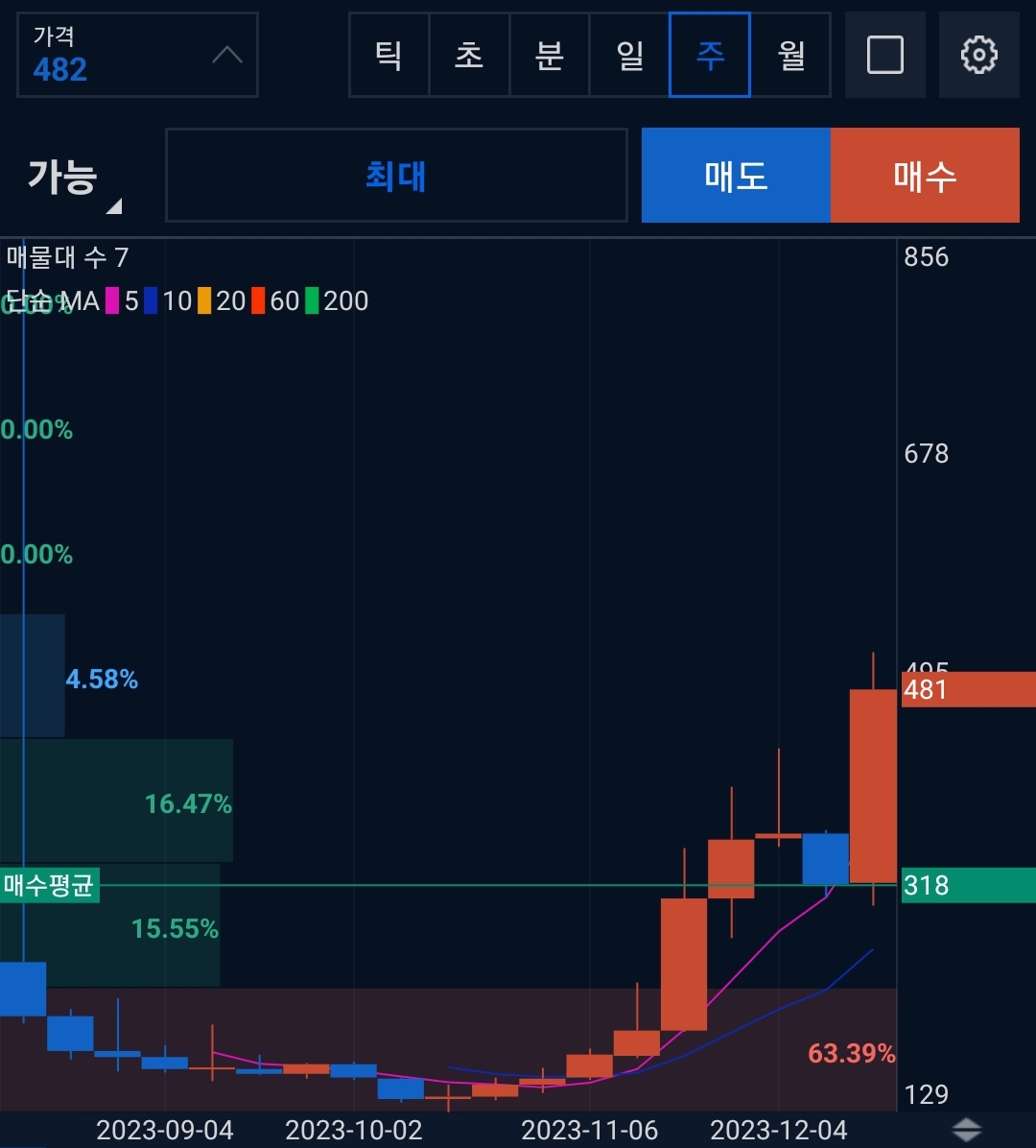 세이(SEI)코인 시세 전망