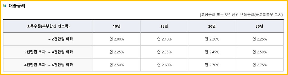 대출금리