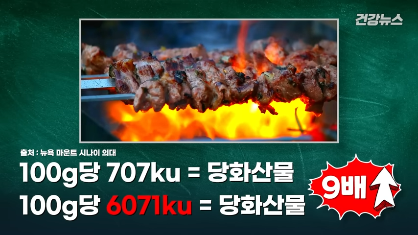 이러한 일반적인 음식이 치매를 유발합니까? 2