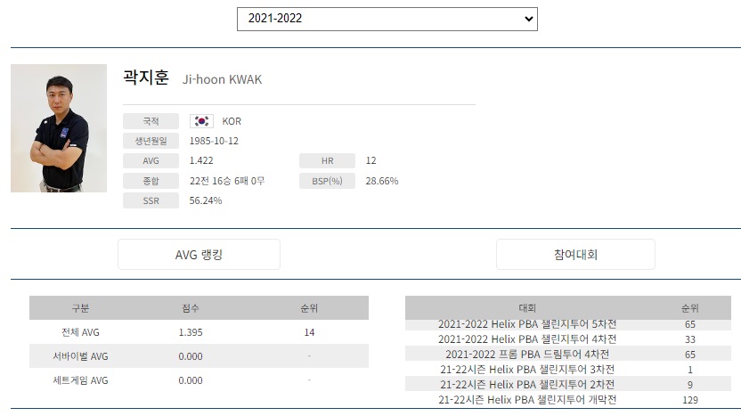 PBA 프로당구 2021-22시즌 곽지훈 당구선수 경기지표