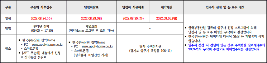 이편한세상-옥정-리더스가든-무순위-청약일정