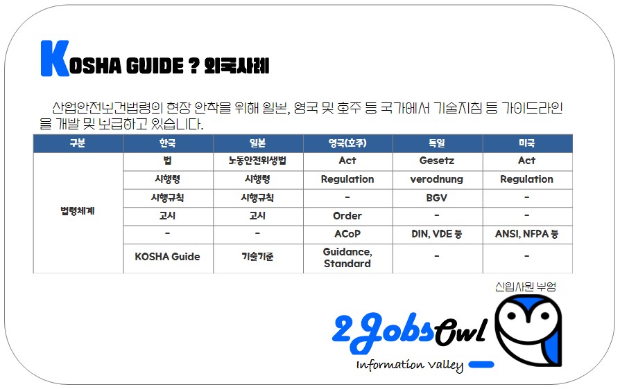 KOSHA GUIDE(코샤가이드) 외국사례