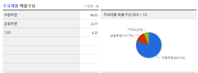 현대차_주요제품