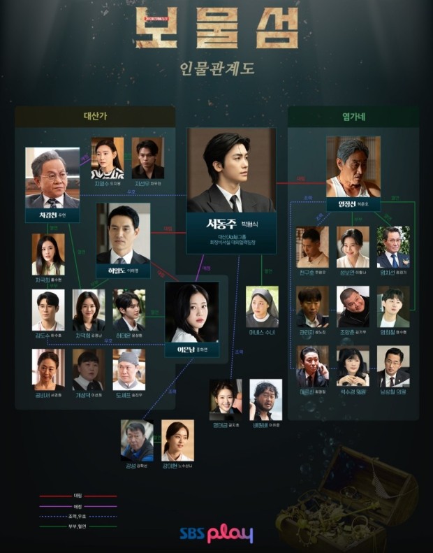 보물섬 인물관계도