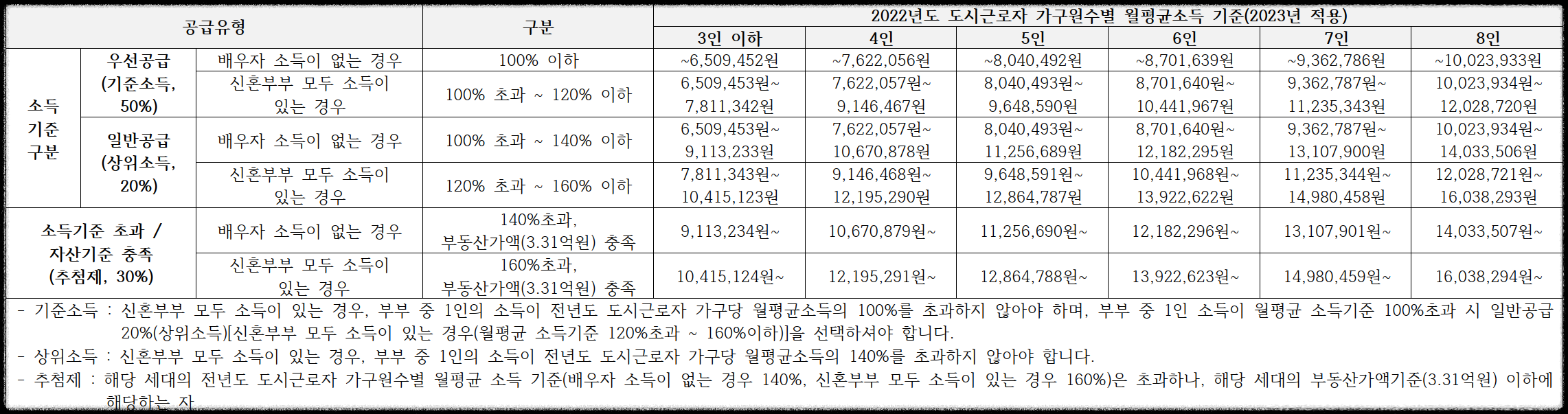 구의역 롯데캐슬 이스트폴(자양1구역) 일반분양 청약 정보 (일정&#44; 분양가&#44; 입지분석)