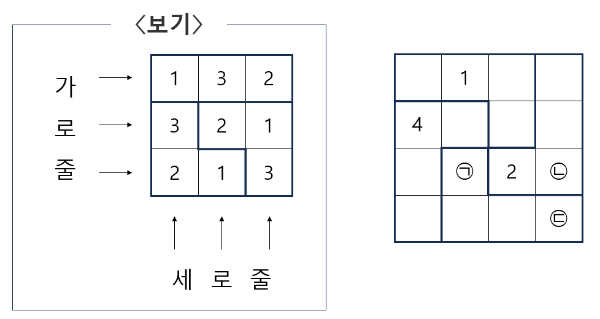 오답 문제 - 2