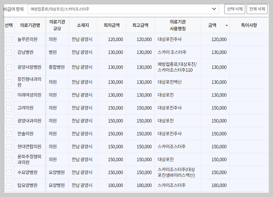 전남 광양시 대상포진 예방접종 가격&#44; 비용&#44; 무료대상자 총정리(최신)