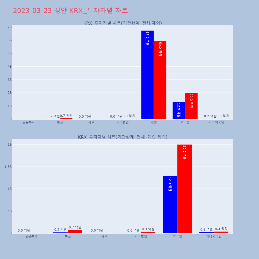 성안_KRX_투자자별_차트