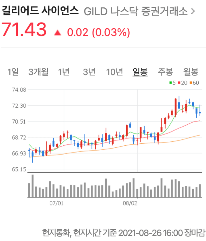  길리어드 사이언스(gilead-sciences) 주가 전망 및 배당금, 배당일