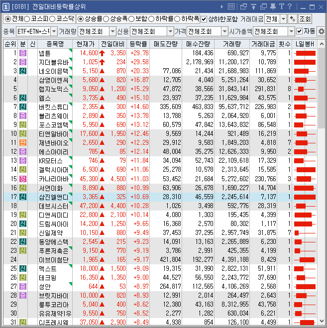 등락률