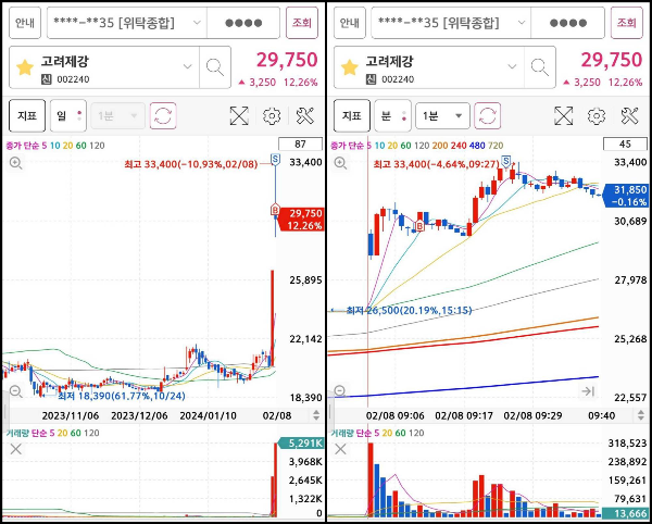 고려제강 매매마크