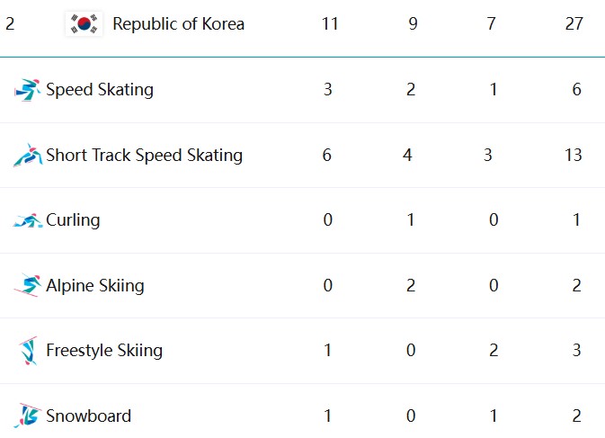 medal-lanking