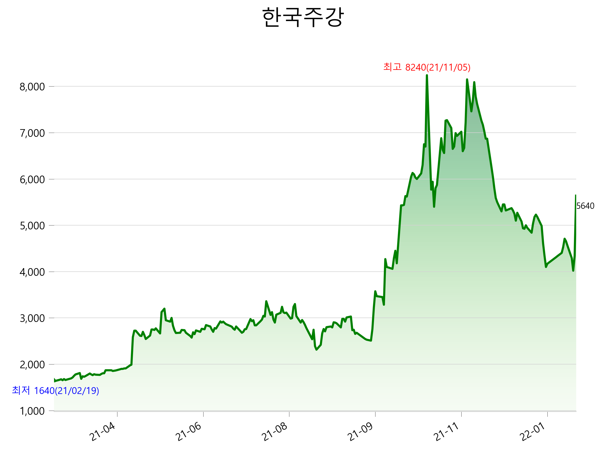  한국주강 주가 급등 이유