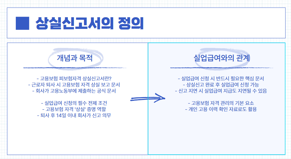 고용보험 피보험자격 상실신고서 발급방법