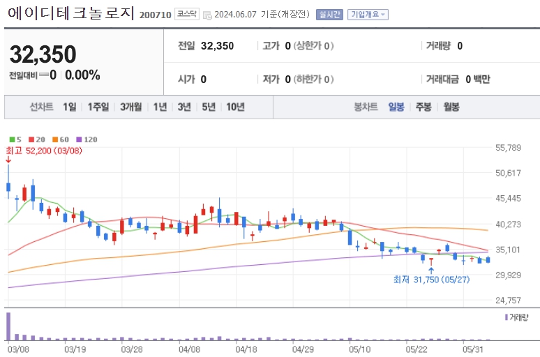 온디바이스 ai 관련주 대장주 best10