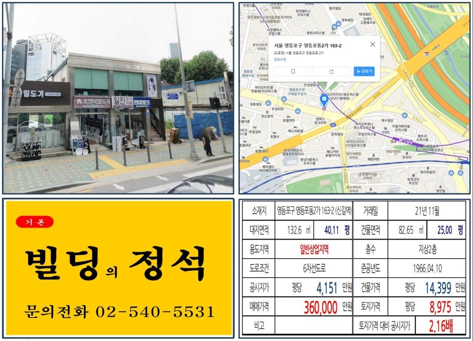  [영등포구 영등포로터리 일반상업지역 30억 꼬마빌딩 실거래가 조회] 영등포동2가 163-2 (신길역) 36억 원, 평당 8,975만 원 매매되었습니다.