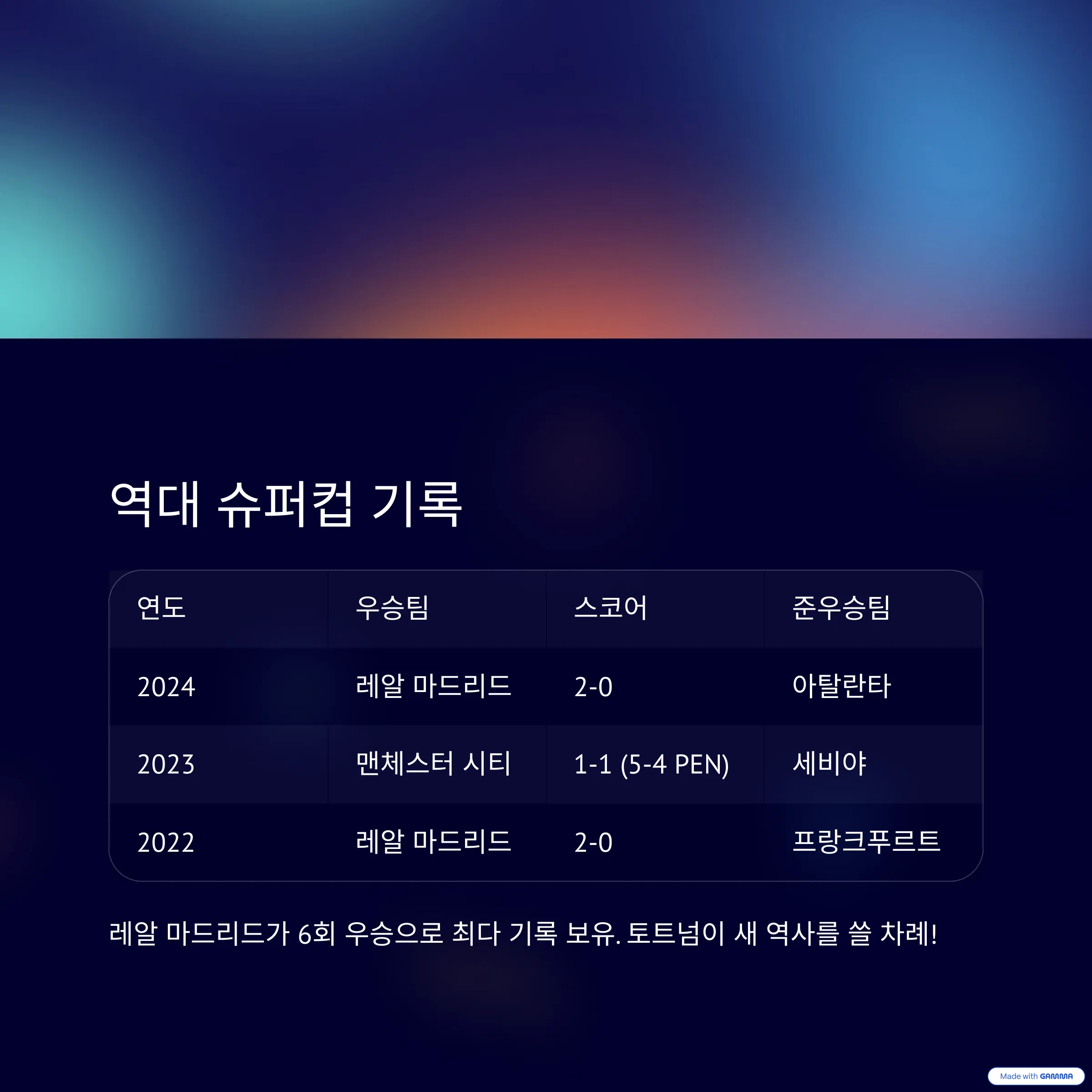 2025 UEFA 슈퍼컵: 토트넘 팬이라면 절대 놓칠 수 없는 역사적 대결