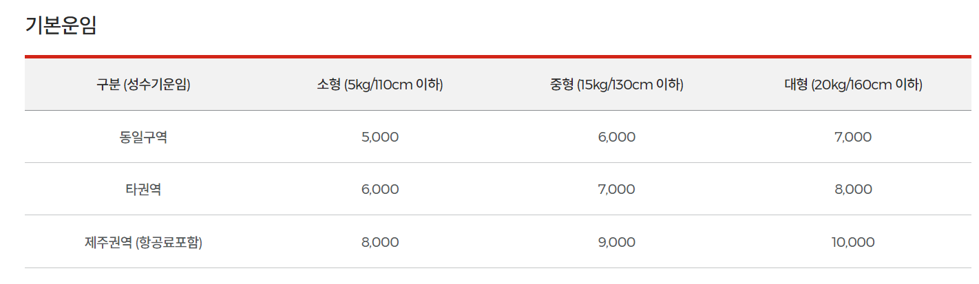 롯데택배 택배요금