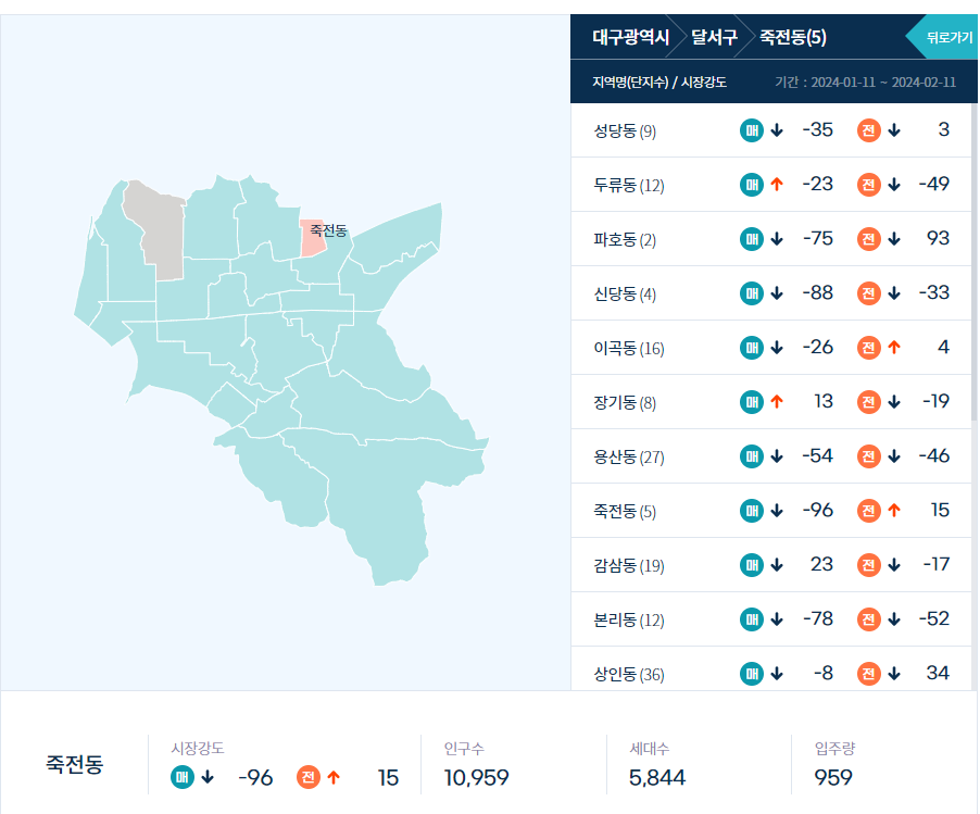 죽전동 아파트 가격 변화추이